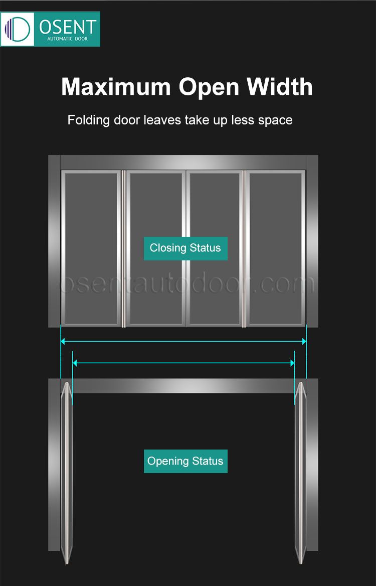 Osent automatic folding door 2