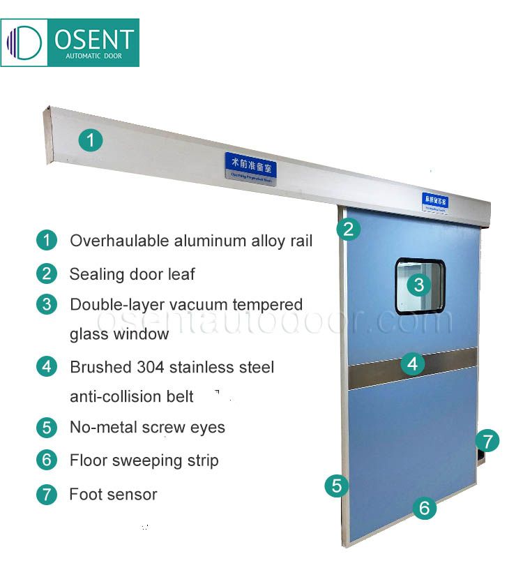 components of Hermetic Sealing Sliding Doors