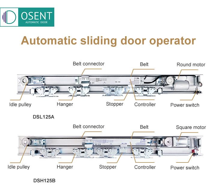 component name of Automatic Sliding Door Opener DSL125A 125B