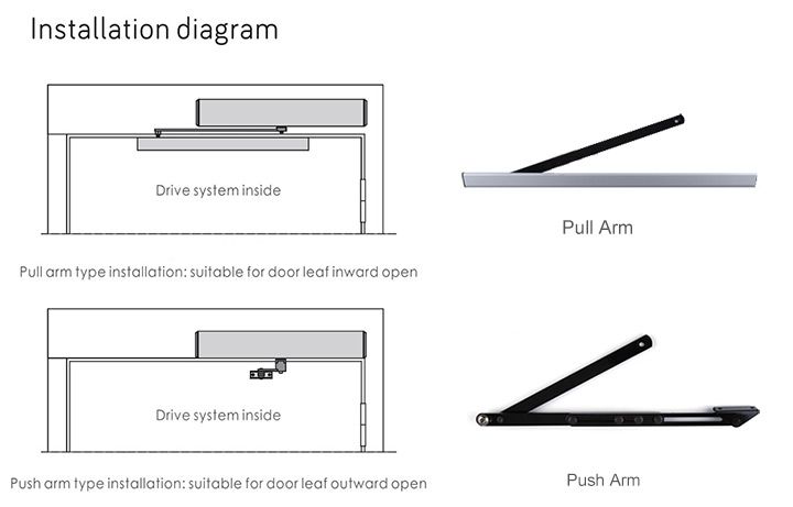 installation diagram of swing door opener