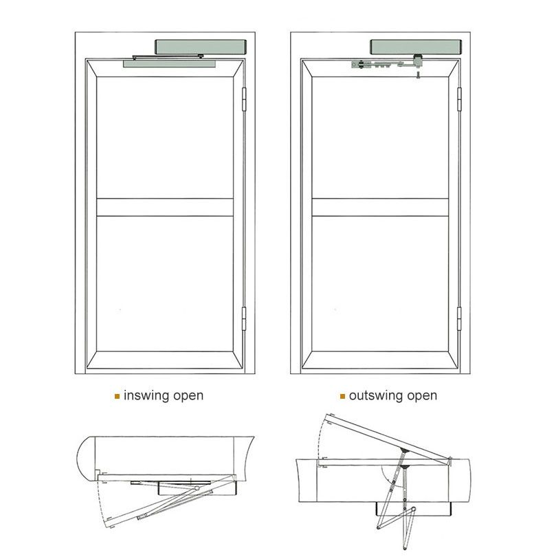 inswing and outswing installation