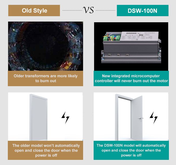 new features of Automatic swing door opener DSW 100N